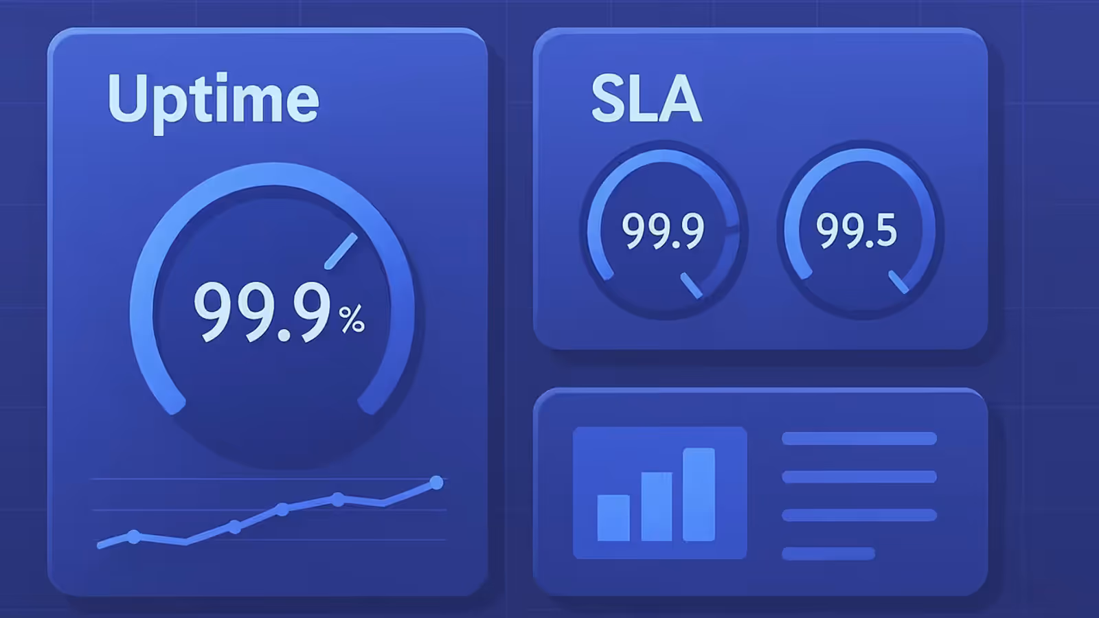 Imagem ilustrativa: SLA e Uptime: O Guia Completo para Escolher Hospedagem Confiável